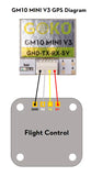 GOKU GM10 Mini V3 GPS