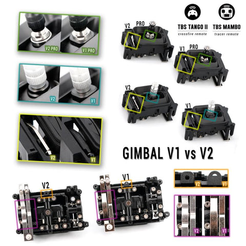 TBS Gimbals V2 Non-Folding for Tango 2 and Mambo – Fly High FPV
