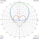 TrueRC X-Air 5.8GHz